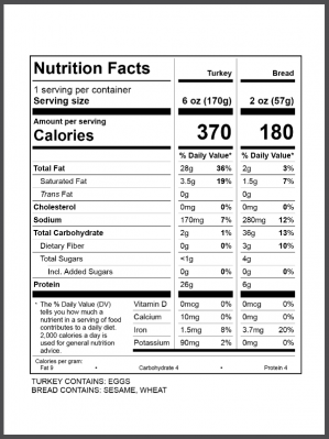 Chipoltle Turkey Sandwich Nutrition Facts